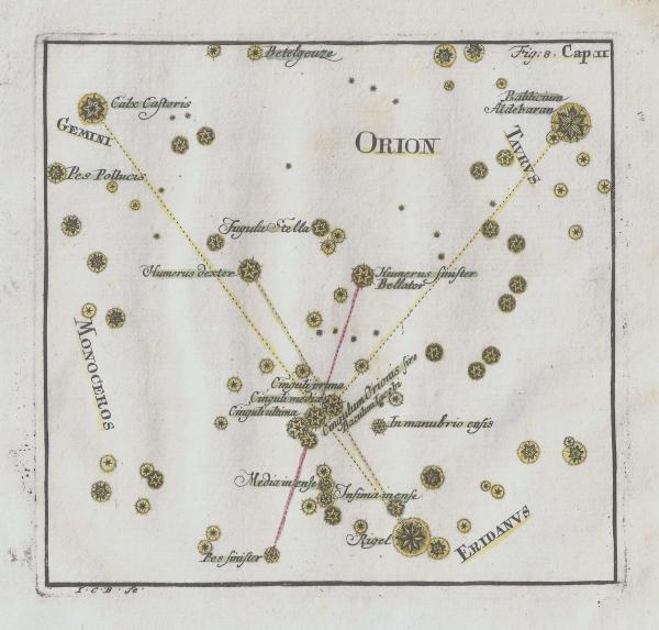 Thomas Orion diagram
